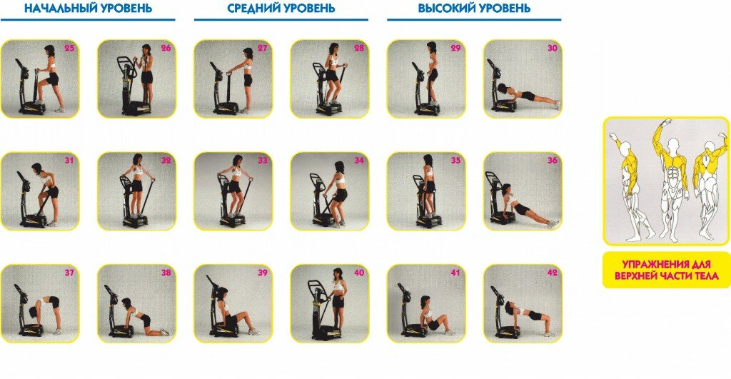 Упражнения для верхней части тела